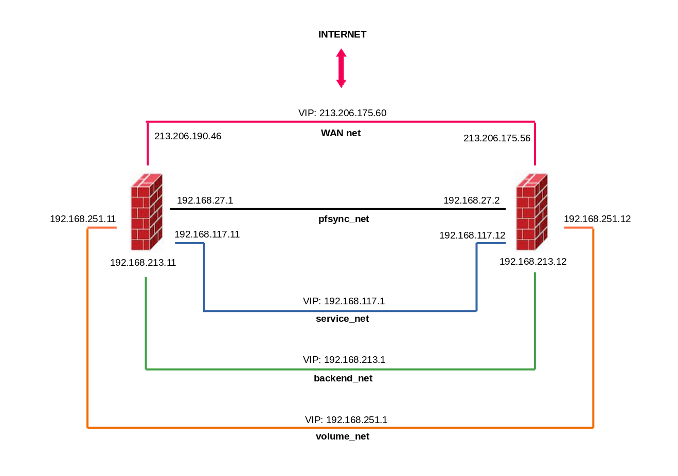 Network diagram